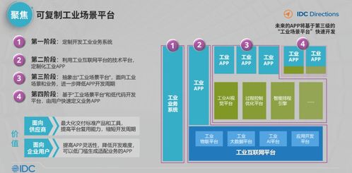中國工業(yè)互聯(lián)網與工業(yè)軟件發(fā)展趨勢