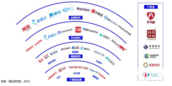 聚焦自主創(chuàng)新，飛算斬獲“中國信創(chuàng)軟件工程卓越產品獎”
