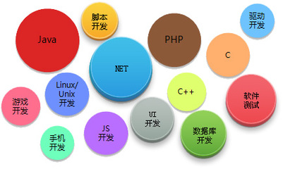 技術優(yōu)勢在企業(yè)軟件開發(fā)中的關鍵作用