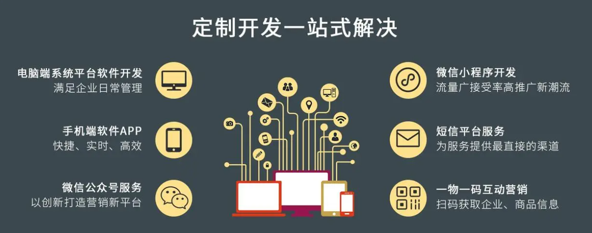 東方企業(yè)ERP定制開(kāi)發(fā)服務(wù) 以精細(xì)化與個(gè)性化驅(qū)動(dòng)企業(yè)數(shù)字化轉(zhuǎn)型