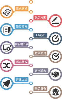 洛陽(yáng)東翔 一站式企業(yè)數(shù)字化解決方案專(zhuān)家