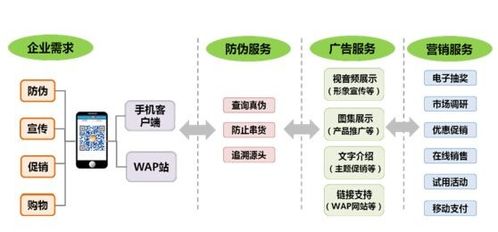 構(gòu)筑品牌護(hù)城河 防偽系統(tǒng)軟件如何助力企業(yè)提升品牌形象與市場(chǎng)競(jìng)爭(zhēng)力