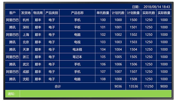 高效目視化（接上文）管控 MES系統(tǒng)在汽車(chē)零部件沖壓產(chǎn)線的軟件開(kāi)發(fā)實(shí)踐